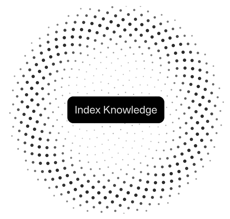 Superteam visualization